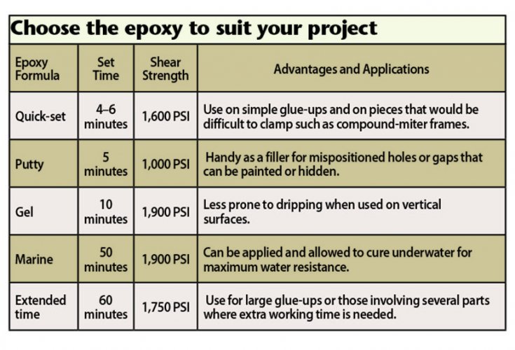 What are some epoxy guidelines? WOOD Magazine